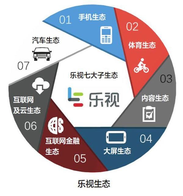 乐视网股票上下跌幅相当，系人为干预？