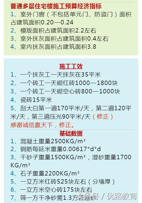 工程施工劳务承包价格(2018修正版)很详细。