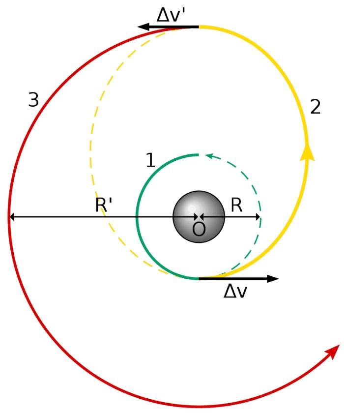 为什么火星不是探测器想去就去, 也是要挑日子的?