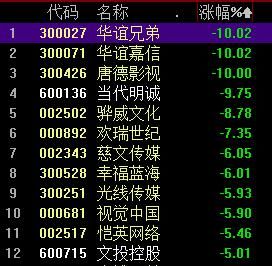 娱乐圈利空来袭传媒股顺势暴跌！本周反弹还未结束 市场标的在哪