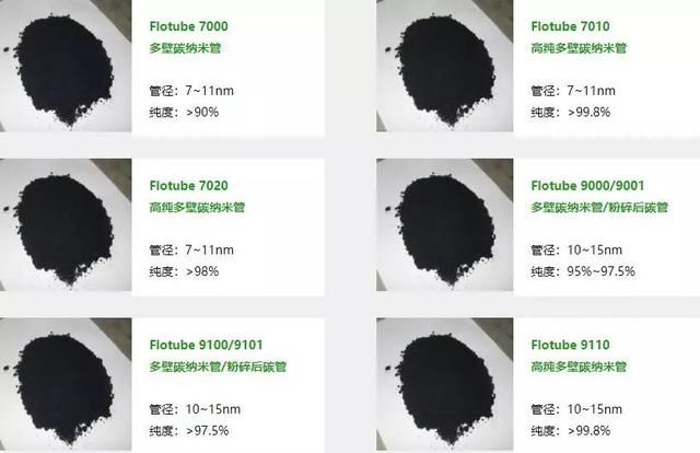 【投资】科创板首批受理9企业都是做什么的?