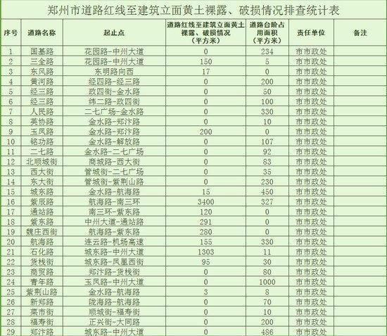 21个好消息！郑州即将大爆发！看完后你绝对不想离开！