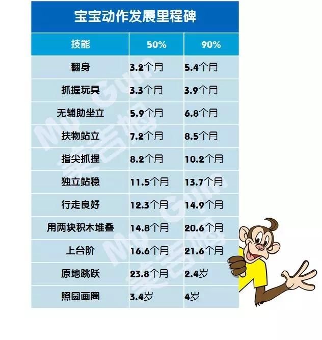 宝宝多大会扶站?会指尖抓捏?一张详单让您不