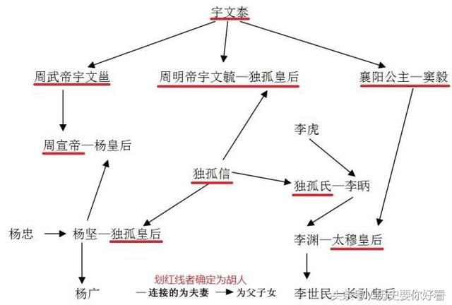 史上最牛贵族集团，左右北朝政治，撼动隋唐两代！