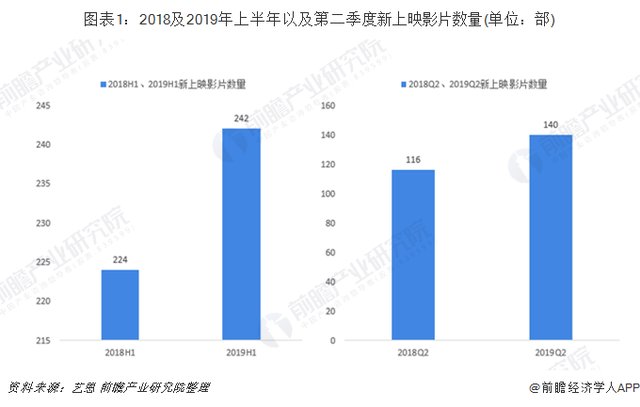 中国电影市场票房报告