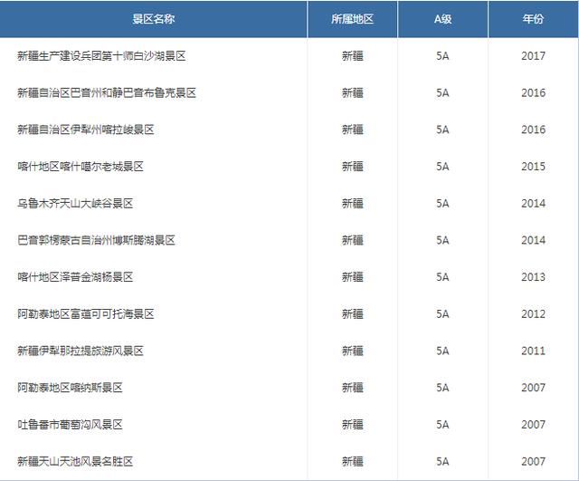 最新各省份5A景区名录 排名第一的省份你猜是哪个省？