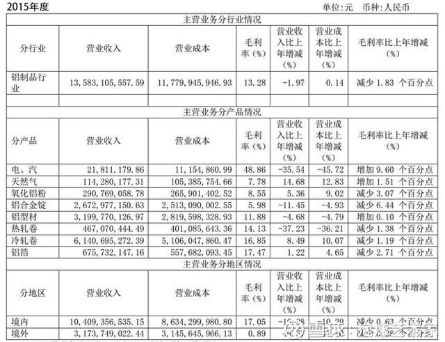 股市分析：南山铝业盈利能力分析！