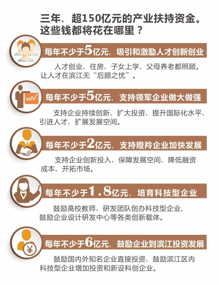 三年,超150亿元!滨江,你这些钱到底要给谁?