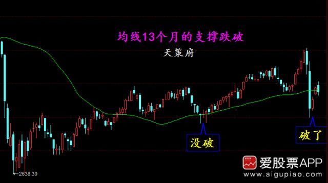 天策：元宵节回到原点，科技股调整再战！