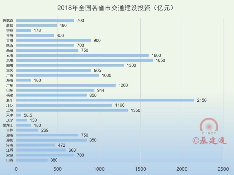 最新!2018年各省市铁路、地铁建设计划及开通线路!