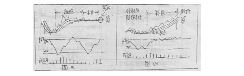 中国下一个“暴利时代”已到来：选股坚持只看两条线，赚翻天