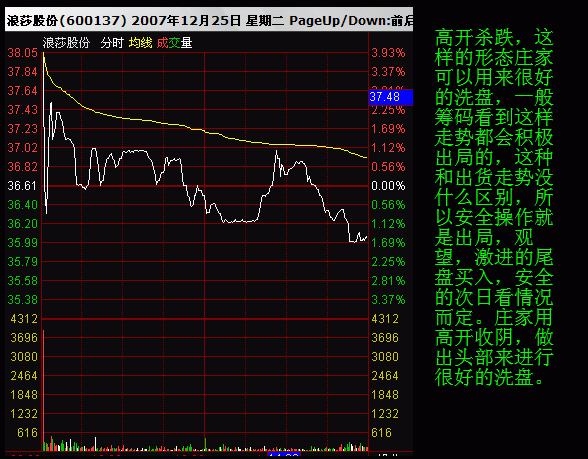 一个操盘手的讲述：傻子都能赚钱的时代，你在亏就应该认真看