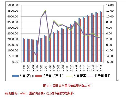 [探秘]霜冻天气引发暴涨 做多苹果期货最好时机已过