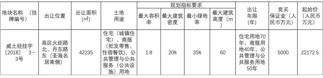 热点高区地王王者归来面粉贵了，面包还能便宜吗？