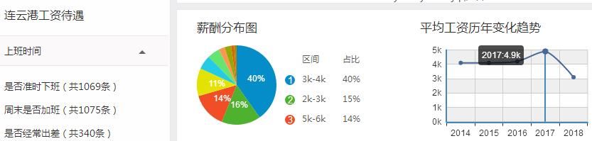 2018年第一季度江苏各城市GDP排名，你的家乡收入和房价排第几