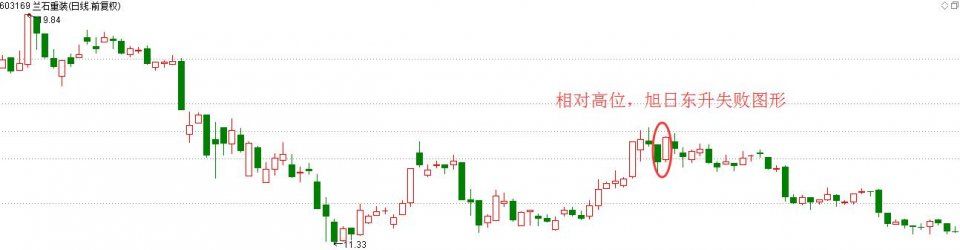 一位26年股市老兵坦言:盈利多年只看一根“K线”，从不被套牢!