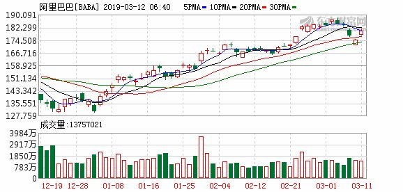 概念股大涨 蚂蚁金服上市风起