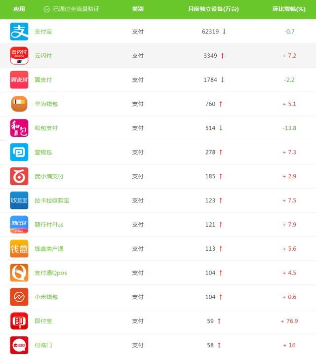 pos支付公司排名_银联pos支付图片(2)