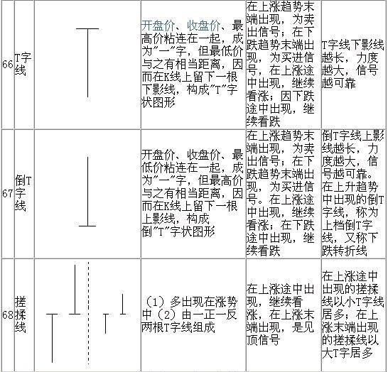 股票十字星是什么意思？股票中k线十字星是具体代表了什么？