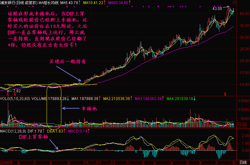 坚持简单的炒股方法，这里有您想要的