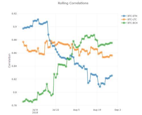 【得得小数据】2018年第35周区块链二级市场