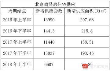 北京4限价房108亿货值预售!短期入市房源或超2万套