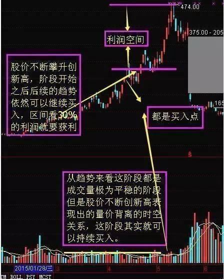 一位股市天才的的肺腑独白:教你一个轻松捕捉大牛股的绝地妙招