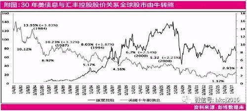 【红刊财经】美债息上升利好银行股