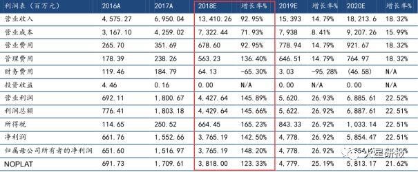 绝对领先!市占率高达 89.44%，业绩3年持续增长，创新药黑马潜力