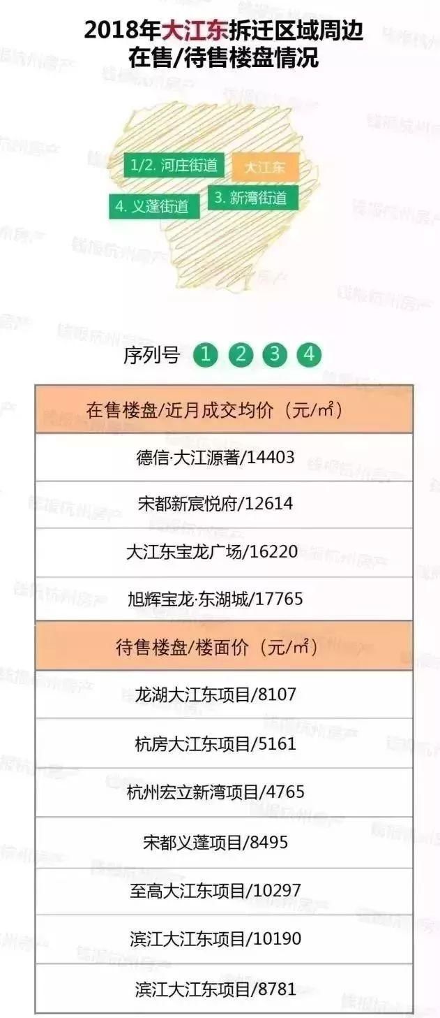 一夜暴富!杭州4万户居民，瓜分巨资!接下来杭州的房价…