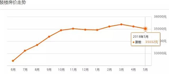 各区最新最全房价出炉！价格全线下跌？到底咋回事？