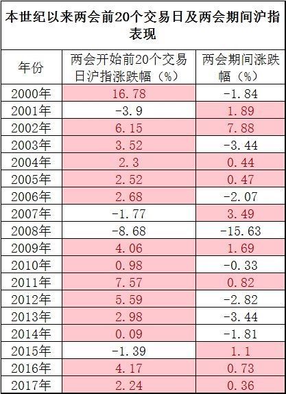 利好催化创业板涨超3% 暴涨将重演?