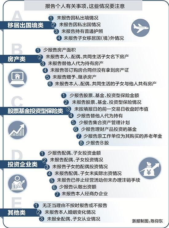 领导干部个人有关事项报告进行时 哪些事项最