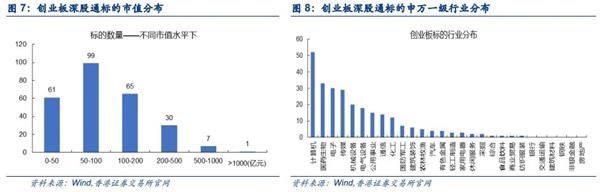 安信策略陈果:四大角度盘点创业板投资者行为