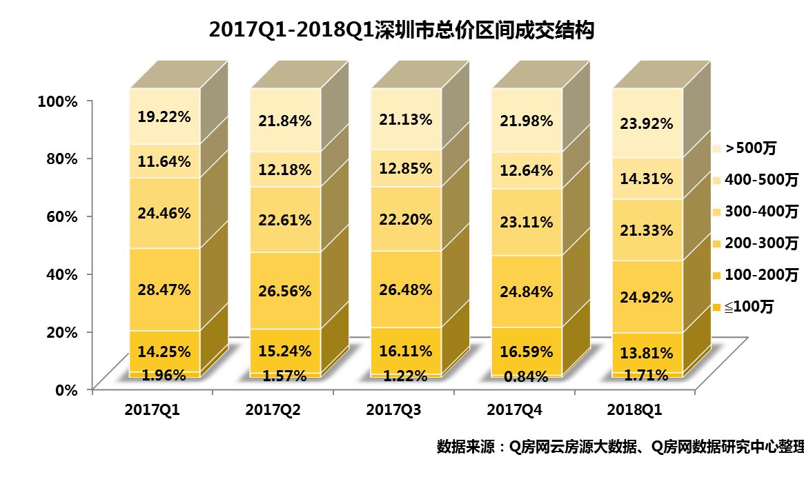 1季度二手季报:新交易机制下量价承压 租赁市场价格平稳