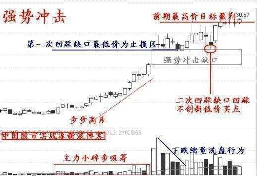 中国股市最牛的人：自爆主升浪的秘密，读懂出手就是翻倍黑马股