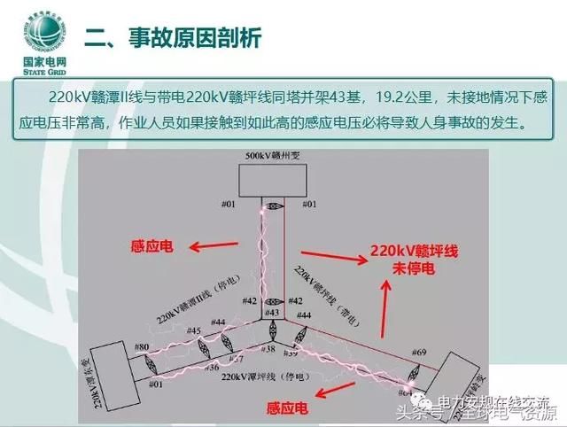 江西“5.20”感应电触电2人死感应亡事故原因分析及防感应电知识