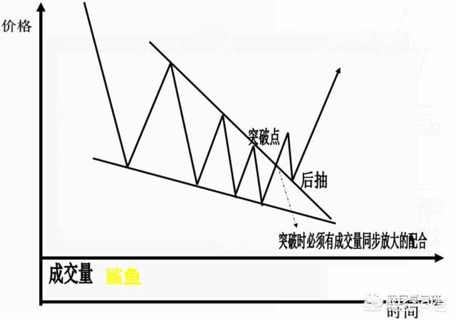 史上最全K线形态图