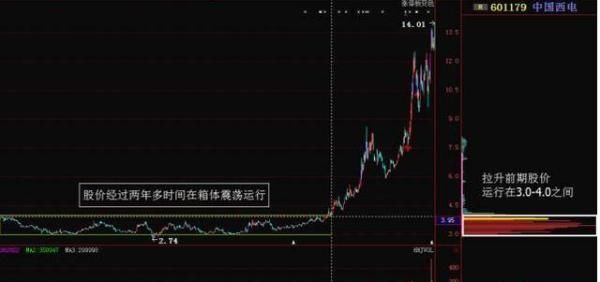 一位顶级游资大佬豪言:看懂股票拉升、洗盘、出货形态的人都赚了