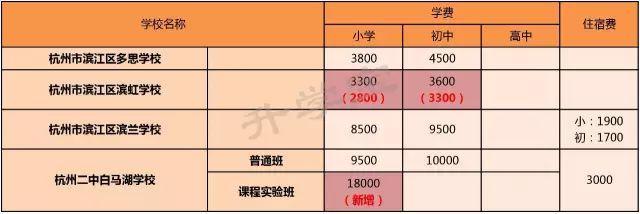 杭州公布市区民办学校收费标准!最贵的是云谷