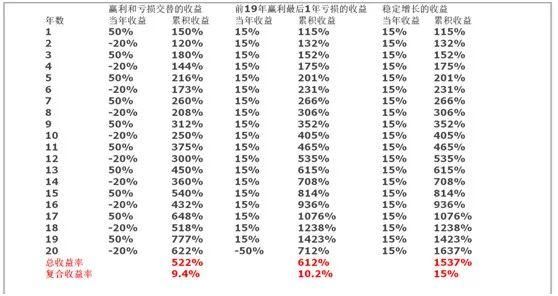 离开吧，忘记股市吧!致炒股的朋友们