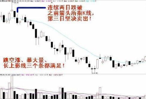 中国股市最牛的人:股市唯一最佳MACD指标公式,庄家的致命点