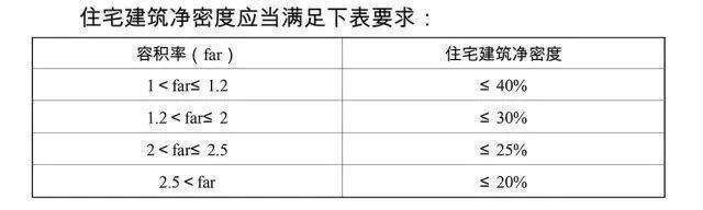 【重磅】重庆城市新规划，或将决定重庆楼市未来的大方向!