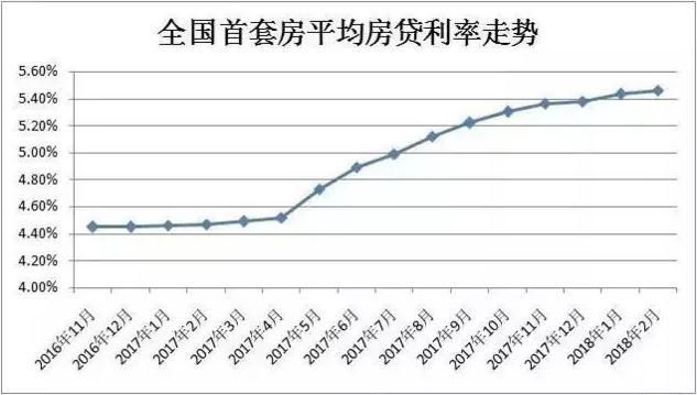 银行一个信号，中国楼市心惊肉跳，买房人却将迎来大利好!