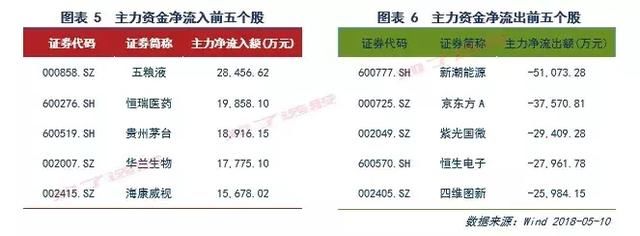 游资太高调了！全市场都在看这个信号