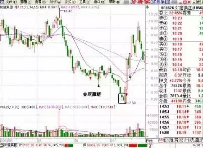 清华女教授滴血经验：一旦遇到“老鸭头”形态股票，立刻满仓买入