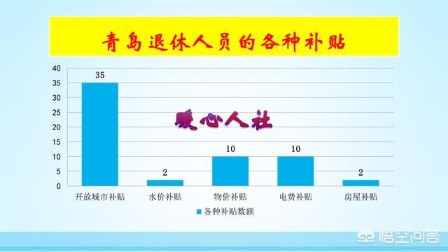 在国企工作下岗后，灵活就业交社保，2018年退休养老金怎样计算？