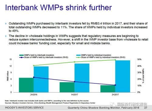 穆迪:余额宝Q4从银行存款转移 银行存款大幅降至57%