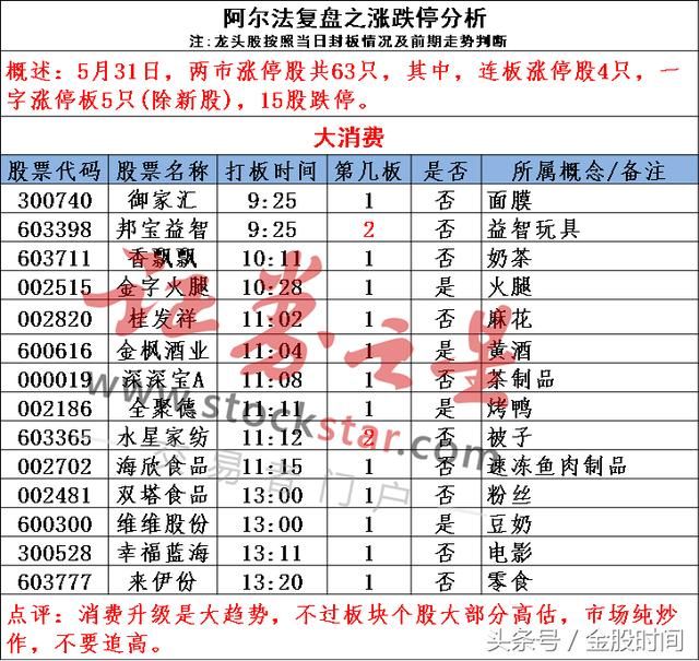 大消费股卷土重来 还能追吗?指数反弹第一目标位确定