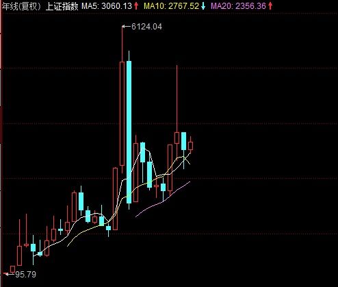 2018年中国A股展望 中国股市或不再被蓝筹主